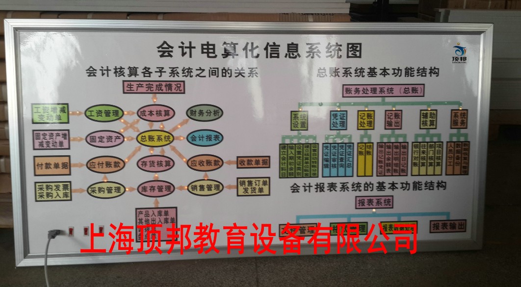 手工财会模拟实验室配置标准(图17) 会计电算化信息系统图