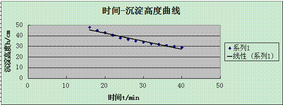 成层沉淀实验指导(图29) 成层沉淀实验指导(图29)