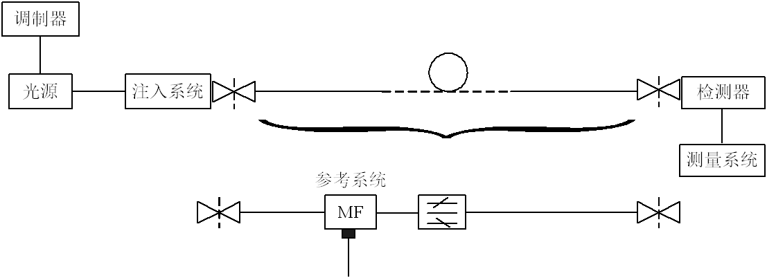 光纤传输损耗测试(图12)