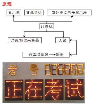 汽车桩考仪,电子桩考仪,红外线桩考仪(图3) 汽车桩考仪,电子桩考仪,红外线桩考仪