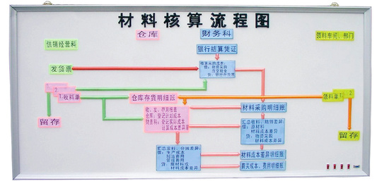 会计手工世界杯预选赛比分
,会计电算化世界杯预选赛比分
(图15) 会计手工世界杯预选赛比分
,会计电算化世界杯预选赛比分
(图15)