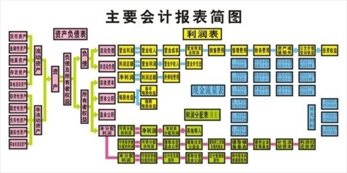 财会模拟世界杯预选赛比分
,财会模拟巴西vs塞尔维亚即时走地
