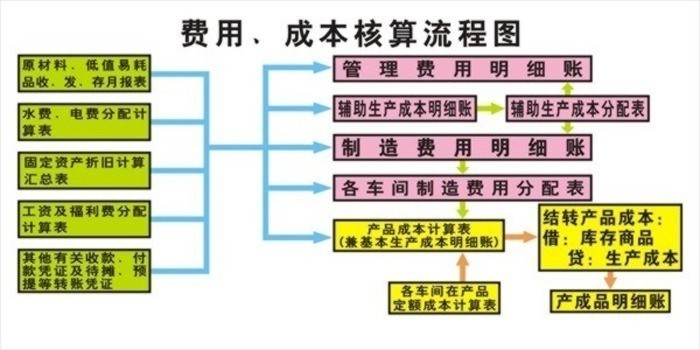 财会模拟世界杯预选赛比分
,财会模拟巴西vs塞尔维亚即时走地
