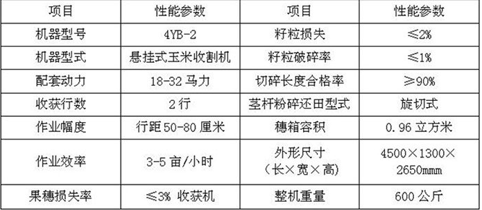 收割机参数
