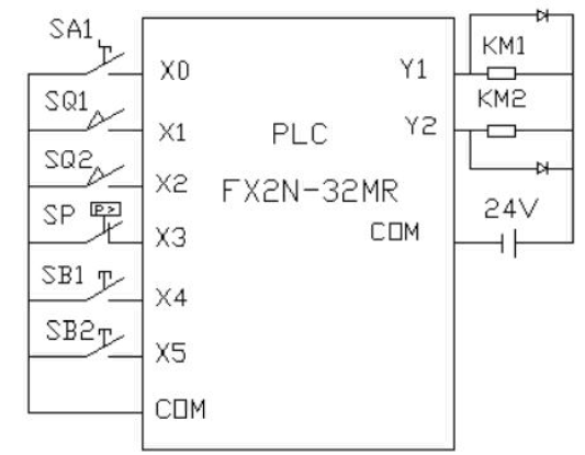 PLC的液压滑台控制系统设计(图2)