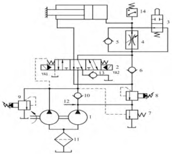 PLC的液压滑台控制系统设计(图3)