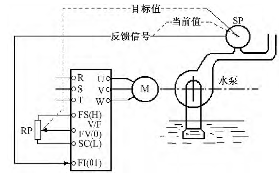 恒压供水系统(图3) 恒压供水系统(图3)