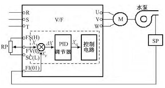 恒压供水系统(图5) 恒压供水系统(图5)