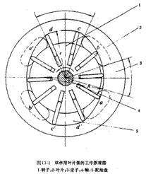 汽车四轮转向系统实验台实验指导书(图2)