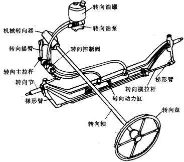 汽车四轮转向系统实验台实验指导书(图1)