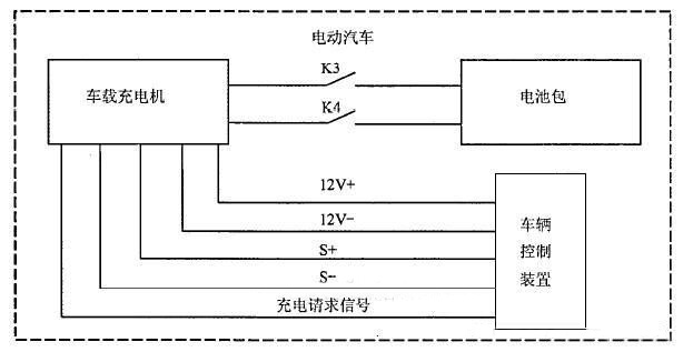 车载充电器OBC工作原理和过程(图6) 车载充电器OBC工作原理和过程(图6)